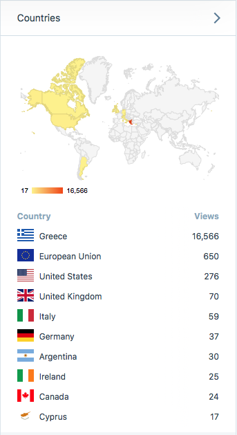 Stats_1YEAR_Countries.png